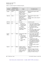 Preview for 125 page of Symmetricom TSG-3800 Series User Manual