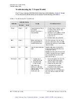 Preview for 127 page of Symmetricom TSG-3800 Series User Manual