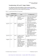 Preview for 128 page of Symmetricom TSG-3800 Series User Manual