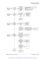 Preview for 132 page of Symmetricom TSG-3800 Series User Manual