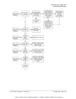 Preview for 134 page of Symmetricom TSG-3800 Series User Manual