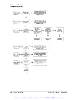 Preview for 135 page of Symmetricom TSG-3800 Series User Manual