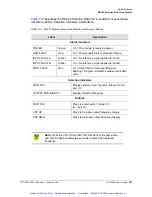 Preview for 254 page of Symmetricom TSG-3800 Series User Manual