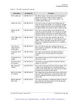 Preview for 304 page of Symmetricom TSG-3800 Series User Manual