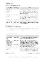 Preview for 305 page of Symmetricom TSG-3800 Series User Manual