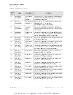 Preview for 361 page of Symmetricom TSG-3800 Series User Manual