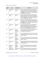 Preview for 362 page of Symmetricom TSG-3800 Series User Manual