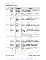 Preview for 363 page of Symmetricom TSG-3800 Series User Manual