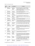 Preview for 364 page of Symmetricom TSG-3800 Series User Manual