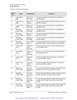 Preview for 365 page of Symmetricom TSG-3800 Series User Manual