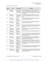 Preview for 366 page of Symmetricom TSG-3800 Series User Manual