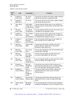 Preview for 367 page of Symmetricom TSG-3800 Series User Manual