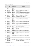 Preview for 368 page of Symmetricom TSG-3800 Series User Manual