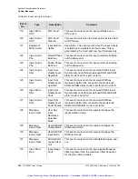 Preview for 369 page of Symmetricom TSG-3800 Series User Manual