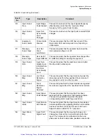 Preview for 370 page of Symmetricom TSG-3800 Series User Manual