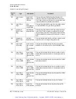 Preview for 371 page of Symmetricom TSG-3800 Series User Manual