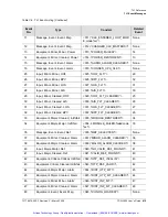 Preview for 416 page of Symmetricom TSG-3800 Series User Manual