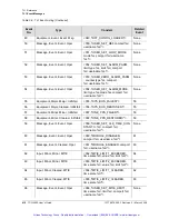 Preview for 417 page of Symmetricom TSG-3800 Series User Manual