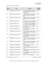 Preview for 418 page of Symmetricom TSG-3800 Series User Manual