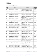 Preview for 419 page of Symmetricom TSG-3800 Series User Manual