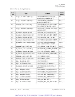 Preview for 420 page of Symmetricom TSG-3800 Series User Manual