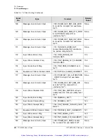 Preview for 421 page of Symmetricom TSG-3800 Series User Manual