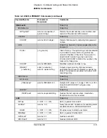 Preview for 71 page of Symmetricom Z3801A User Manual