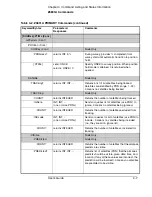 Preview for 73 page of Symmetricom Z3801A User Manual