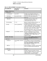 Preview for 74 page of Symmetricom Z3801A User Manual