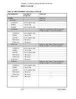 Preview for 76 page of Symmetricom Z3801A User Manual