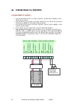 Preview for 32 page of Symmetron Stylitis-10 Installation Manual