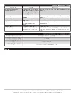 Preview for 7 page of Symmons Dia S3510PD15 Operation And Maintenance Manual