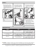 Предварительный просмотр 4 страницы Symmons Duro SLS-3610 series Operation & Maintenance Manual