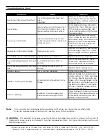 Preview for 4 page of Symmons SCOT SLC-6000 Series Operation & Maintenance Manual