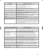 Preview for 48 page of Symphonic CWF719 Owner'S Manual