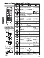 Preview for 8 page of Symphonic CWF804 Owner'S Manual