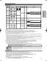 Предварительный просмотр 5 страницы Symphonic DVD/CD Player Owner'S Manual