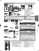 Предварительный просмотр 7 страницы Symphonic DVD/CD Player Owner'S Manual