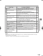 Preview for 25 page of Symphonic SC520FDG Owner'S Manual