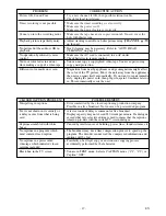 Preview for 47 page of Symphonic SC724FDF Owner'S Manual