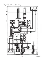 Предварительный просмотр 16 страницы Symphonic SD200E Service Manual