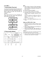 Предварительный просмотр 15 страницы Symphonic ST413E Service Manual