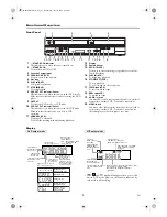 Предварительный просмотр 5 страницы Symphonic UDV680 Owner'S Manual