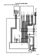 Предварительный просмотр 2 страницы Symphonic WF15L5 Service Manual