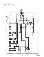 Предварительный просмотр 3 страницы Symphonic WF15L5 Service Manual