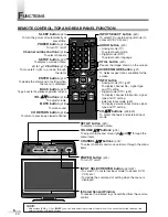 Preview for 6 page of Symphonic WF32L6 Owner'S Manual