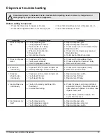 Preview for 19 page of Symphony 110CR400A/W-L Installation, Operation And Service Manual