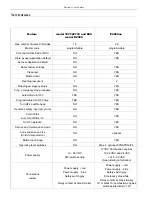 Preview for 30 page of Synapius ECS 20 Series User And Installation Manual