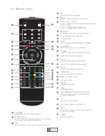 Предварительный просмотр 5 страницы Synaps THD-2856+ User Manual