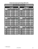 Preview for 29 page of Synapse SE72 User Manual